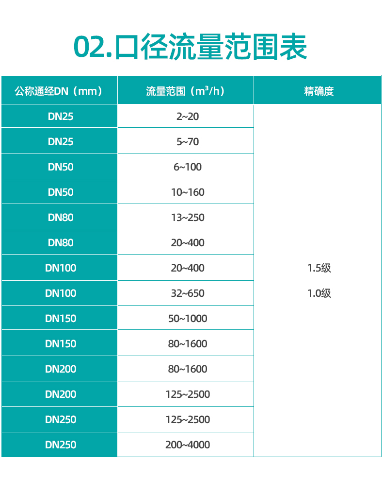 氣體渦輪流量計_21.jpg