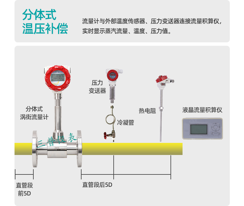 渦街流量計(jì)_17.jpg